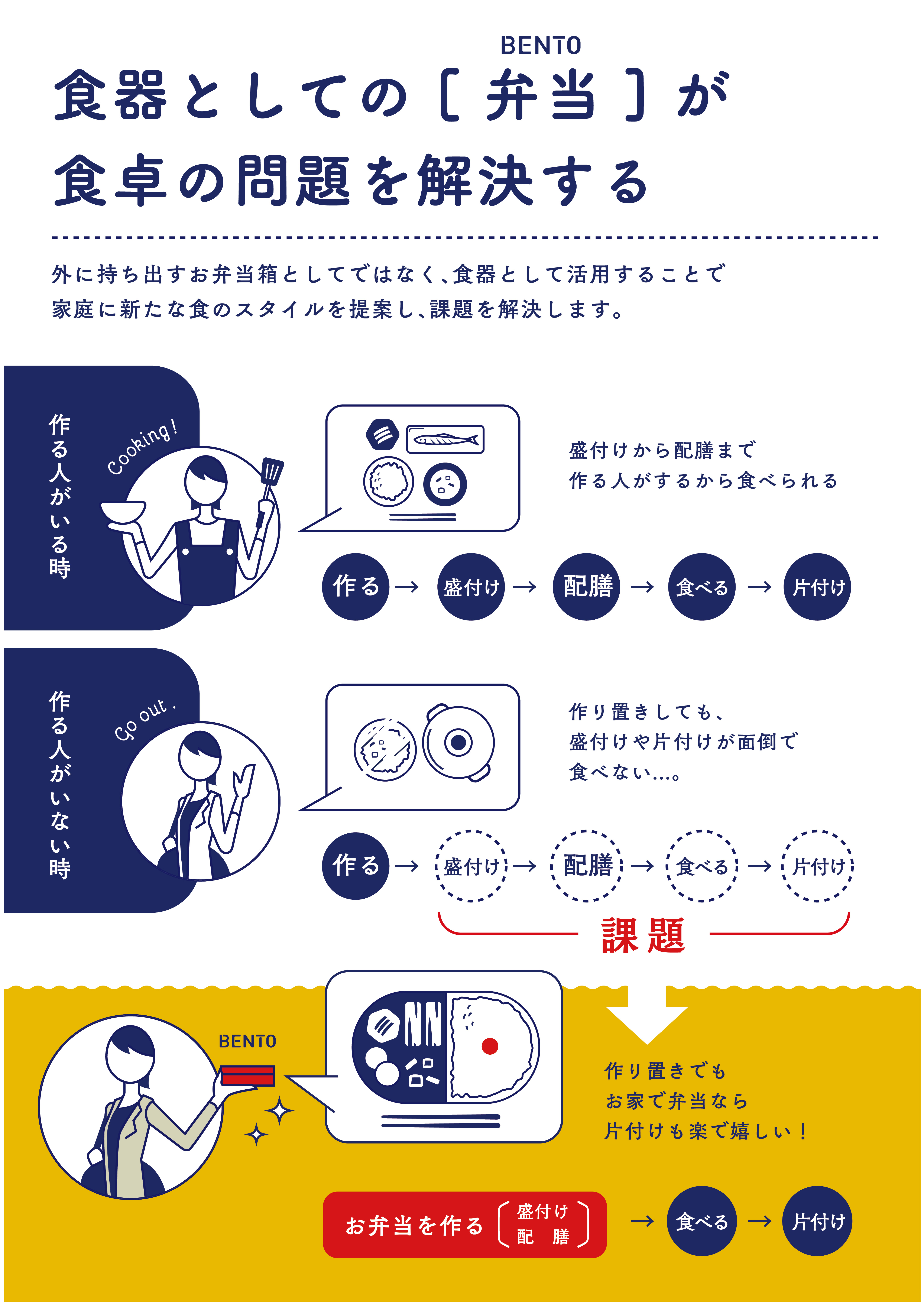 家でも弁当のススメ